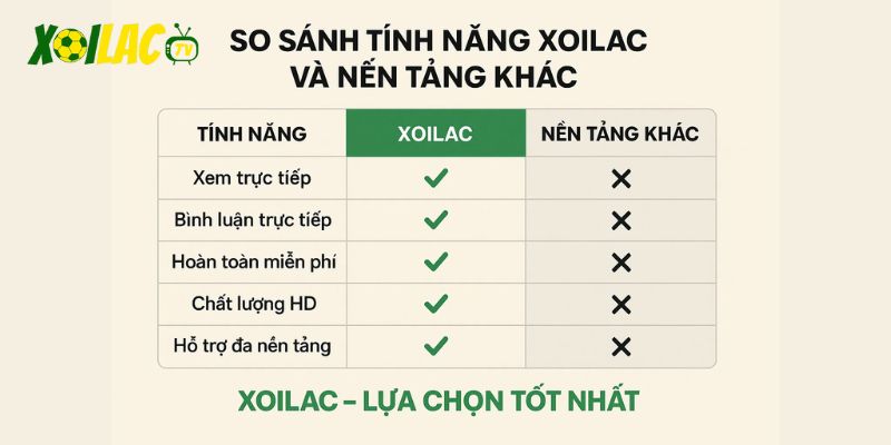 Luôn là sự lựa chọn hàng đầu cho các fan yêu bóng đá