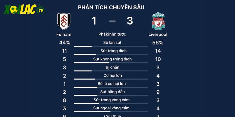 Phân tích trận đấu chuyên sâu, đầy đủ chỉ số Phân tích trận đấu chuyên sâu, đầy đủ chỉ số