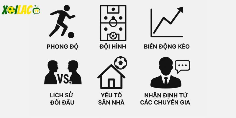Yếu tố quan trọng ảnh hưởng đến phân tích tỷ lệ Yếu tố quan trọng ảnh hưởng đến phân tích tỷ lệ